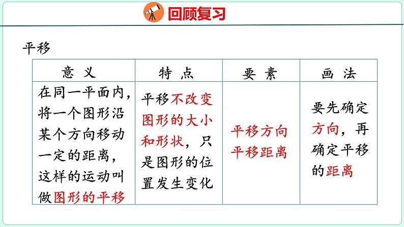 6.7 图形的运动（课件）人教版数学六年级下册第5页