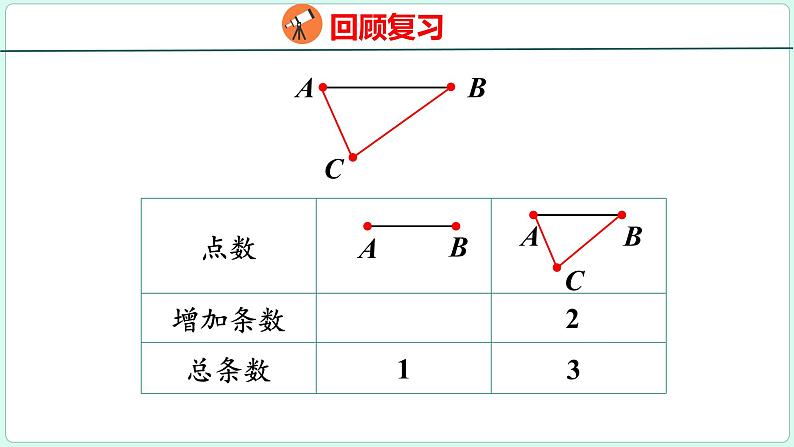 6.10 数学思考（课件）人教版数学六年级下册第5页