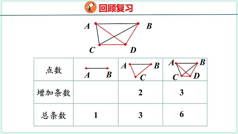 6.10 数学思考（课件）人教版数学六年级下册第6页