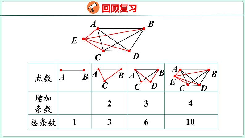 6.10 数学思考（课件）人教版数学六年级下册第7页