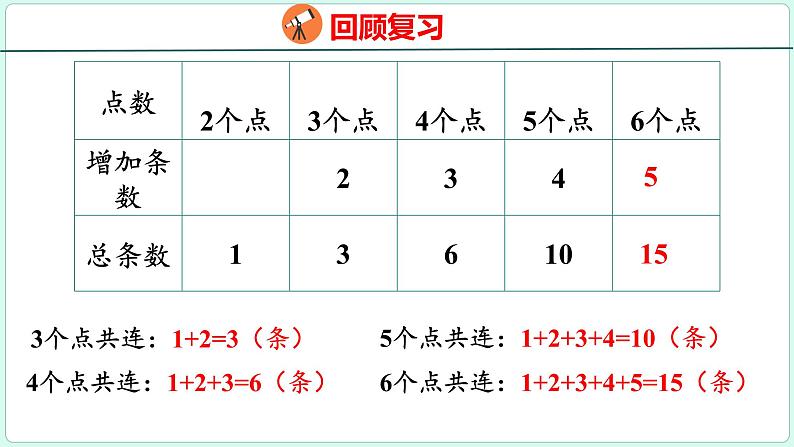 6.10 数学思考（课件）人教版数学六年级下册第8页