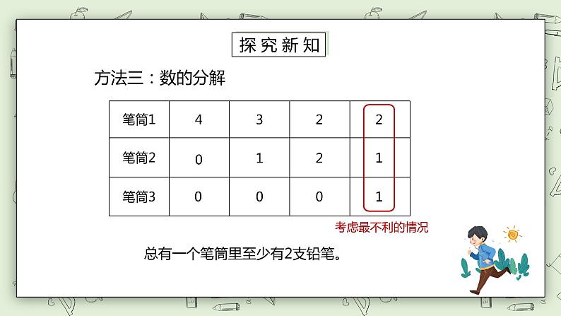 人教版小学数学六年级下册 5.1 比较简单的鸽巢问题 课件第6页