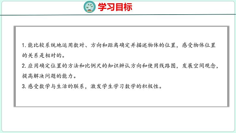 6.8 图形的位置（课件）人教版数学六年级下册02