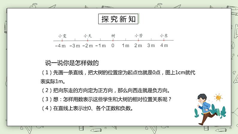 人教版小学数学六年级下册 1.3 用数轴表示正、负数 课件+教学设计+同步练习04