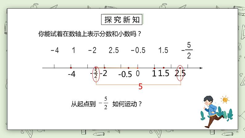 人教版小学数学六年级下册 1.3 用数轴表示正、负数 课件+教学设计+同步练习07