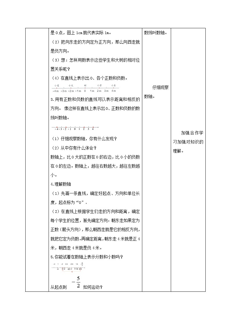 人教版小学数学六年级下册 1.3 用数轴表示正、负数 课件+教学设计+同步练习02