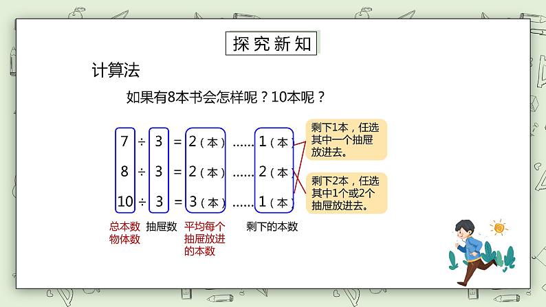 人教版小学数学六年级下册 5.2 鸽巢问题的一般形式 课件第7页