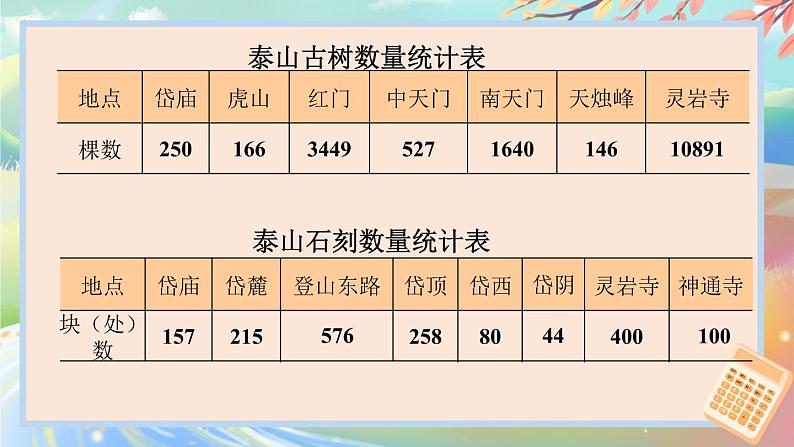 青岛版数学四年级下册 1.1泰山古树——计算器 课件03