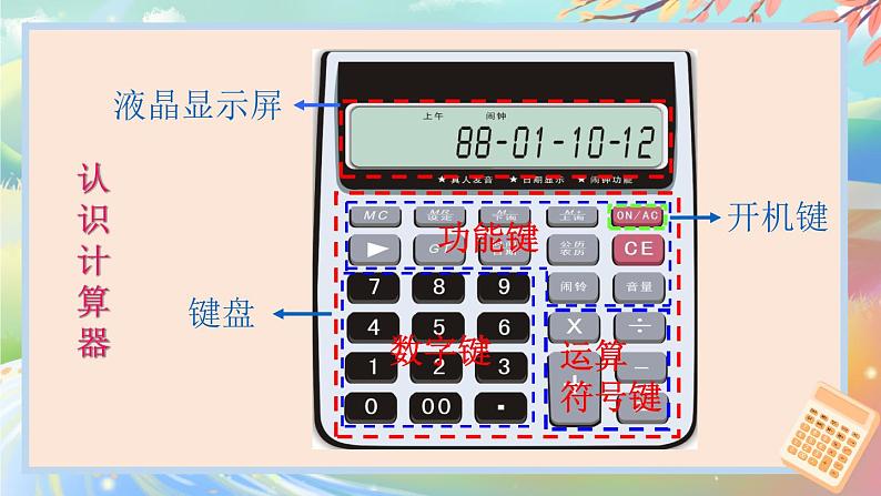 青岛版数学四年级下册 1.1泰山古树——计算器 课件07