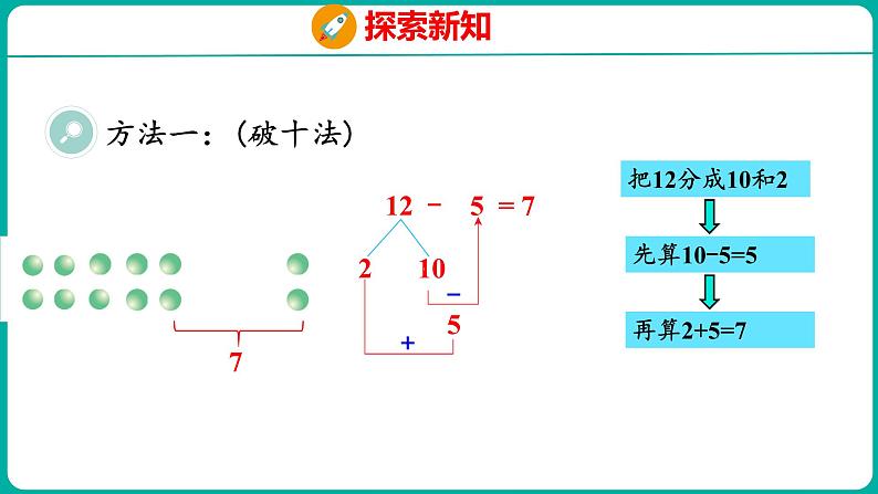 2.3 十几减5、4、3、2（课件）人教版数学一年级下册第6页