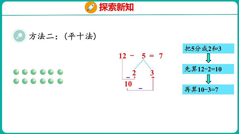 2.3 十几减5、4、3、2（课件）人教版数学一年级下册第7页