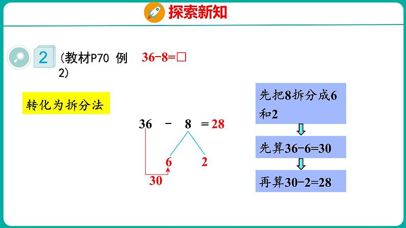 6.5 两位数减一位数（退位）（课件）人教版数学一年级下册第7页