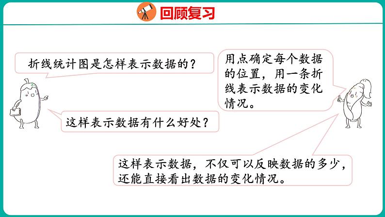 2.2 复式折线统计图（课件）五年级下册数学苏教版第3页