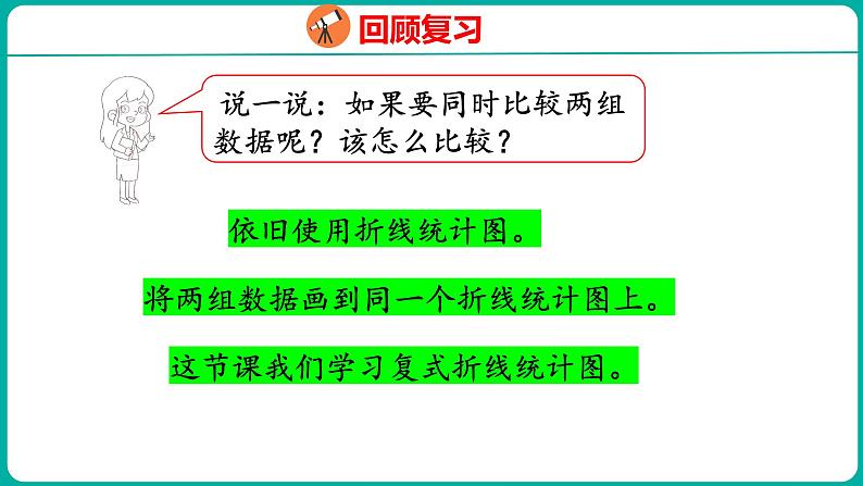 2.2 复式折线统计图（课件）五年级下册数学苏教版04