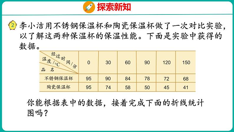 2.2 复式折线统计图（课件）五年级下册数学苏教版05