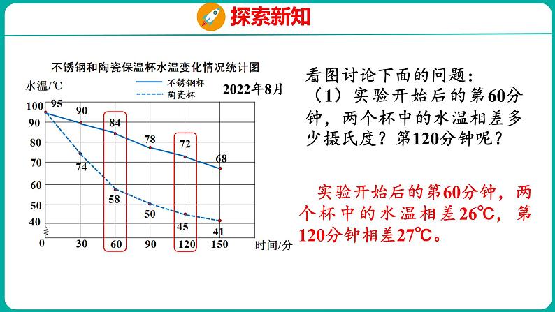 2.2 复式折线统计图（课件）五年级下册数学苏教版07