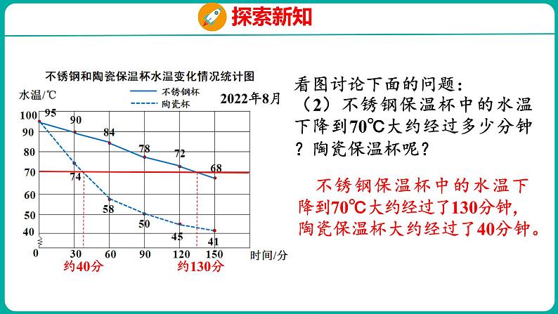 2.2 复式折线统计图（课件）五年级下册数学苏教版第8页