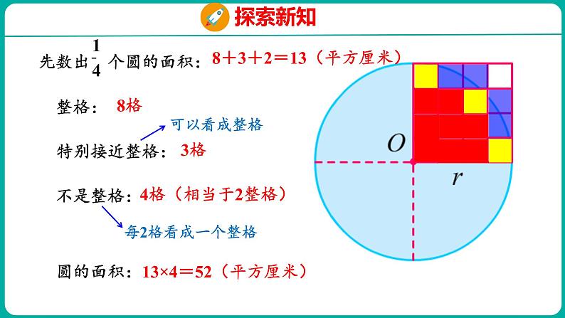 6.5 圆的面积（1）（课件）五年级下册数学苏教版第6页