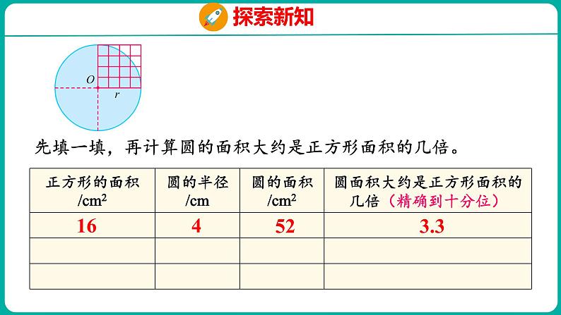 6.5 圆的面积（1）（课件）五年级下册数学苏教版第7页