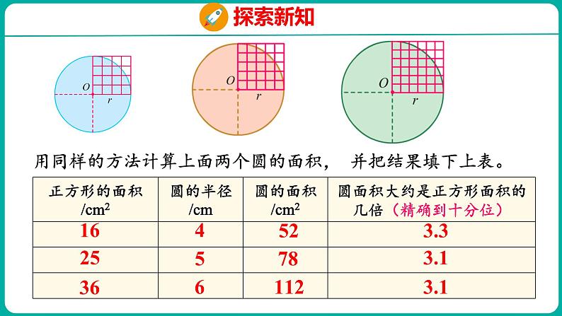 6.5 圆的面积（1）（课件）五年级下册数学苏教版第8页