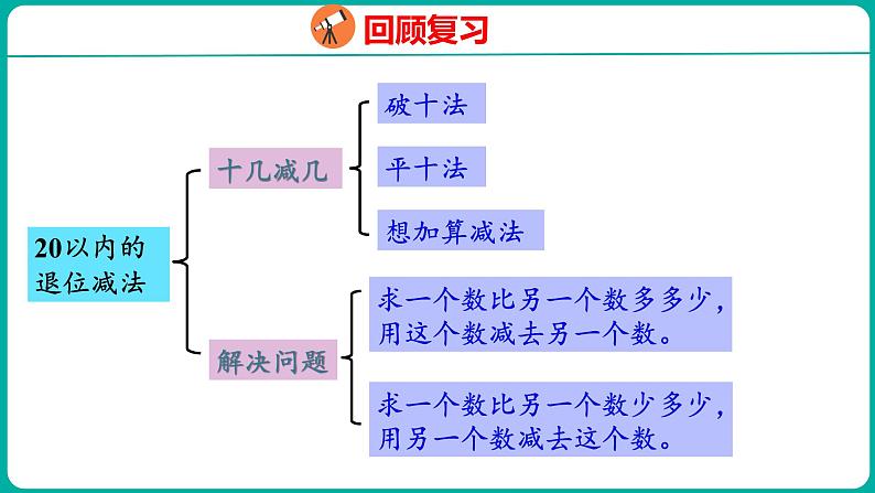 8.1 100以内数的认识和加减法（课件）人教版数学一年级下册04