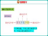 8.1 100以内数的认识和加减法（课件）人教版数学一年级下册