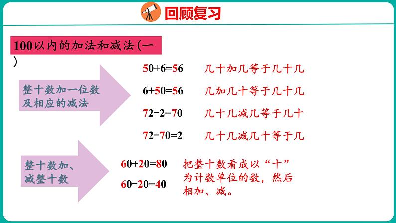 8.1 100以内数的认识和加减法（课件）人教版数学一年级下册08