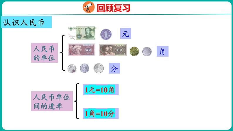 8.2 人民币和找规律（课件）人教版数学一年级下册04