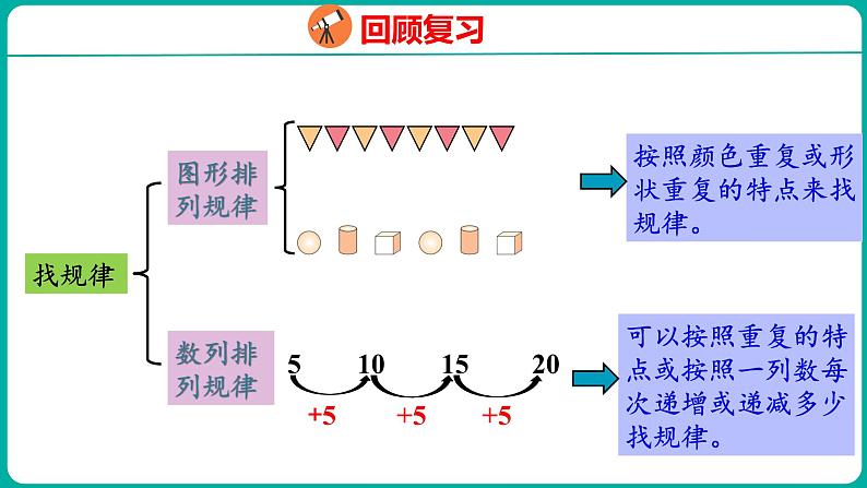 8.2 人民币和找规律（课件）人教版数学一年级下册06