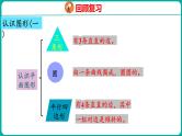 8.3 认识图形与分类整理（课件）人教版数学一年级下册