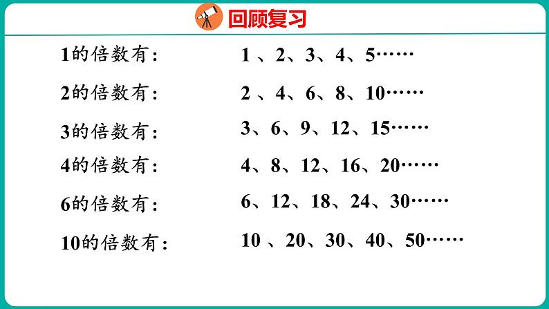 3.7 公倍数与最小公倍数（课件）五年级下册数学苏教版03