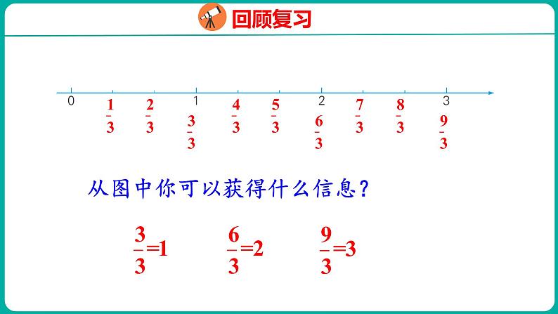 4.5 假分数化成整数或带分数（课件）五年级下册数学苏教版04