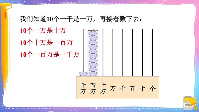 苏教版数学四年级下册 2.1认识亿以内的数（一） 课件第7页