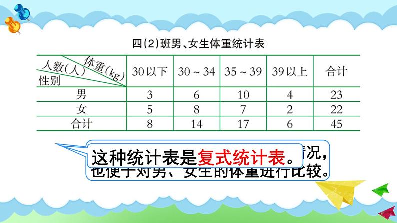 西南师大版数学四年级下册 8.2条形统计图 课件05