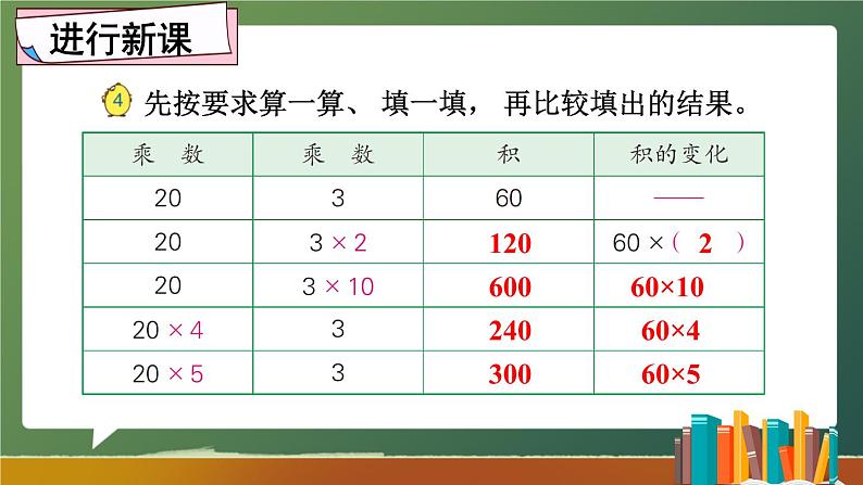 苏教版数学四年级下册 3.3积的变化规律 课件02