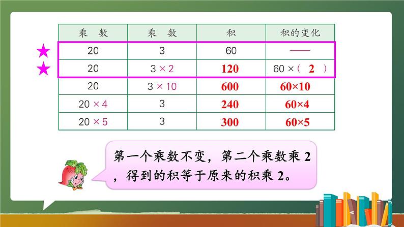 苏教版数学四年级下册 3.3积的变化规律 课件04