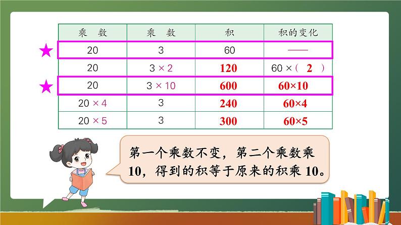 苏教版数学四年级下册 3.3积的变化规律 课件05