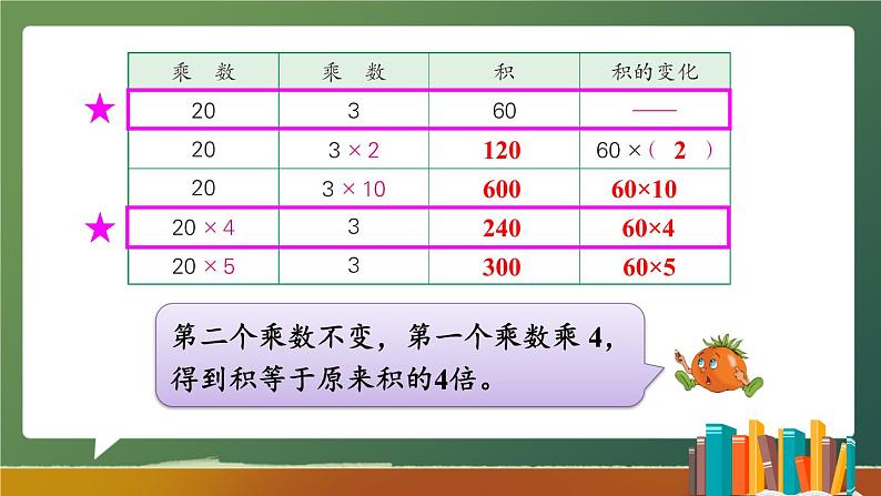 苏教版数学四年级下册 3.3积的变化规律 课件06