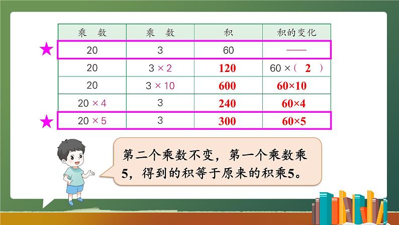 苏教版数学四年级下册 3.3积的变化规律 课件07