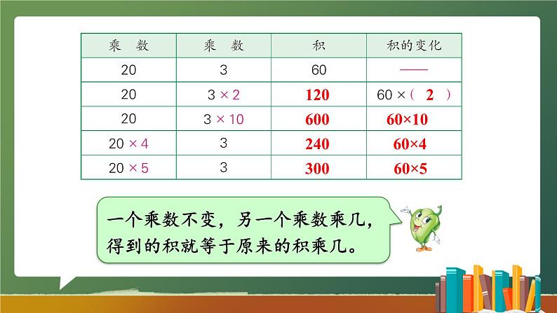 苏教版数学四年级下册 3.3积的变化规律 课件08