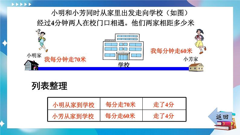 苏教版数学四年级下册 6.6路程问题 课件05