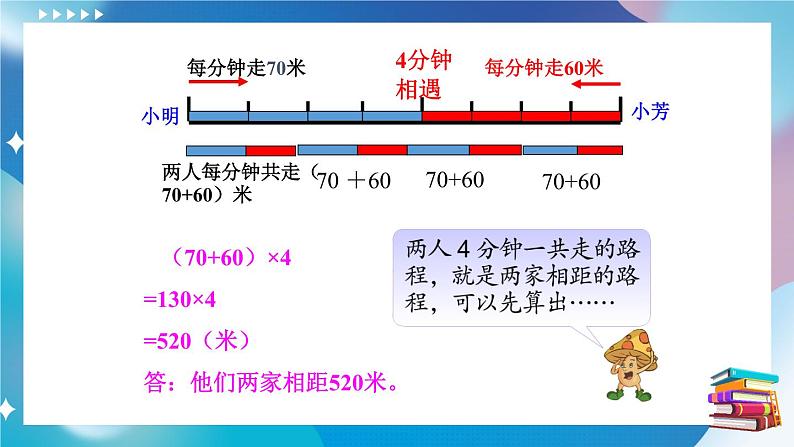 苏教版数学四年级下册 6.6路程问题 课件08