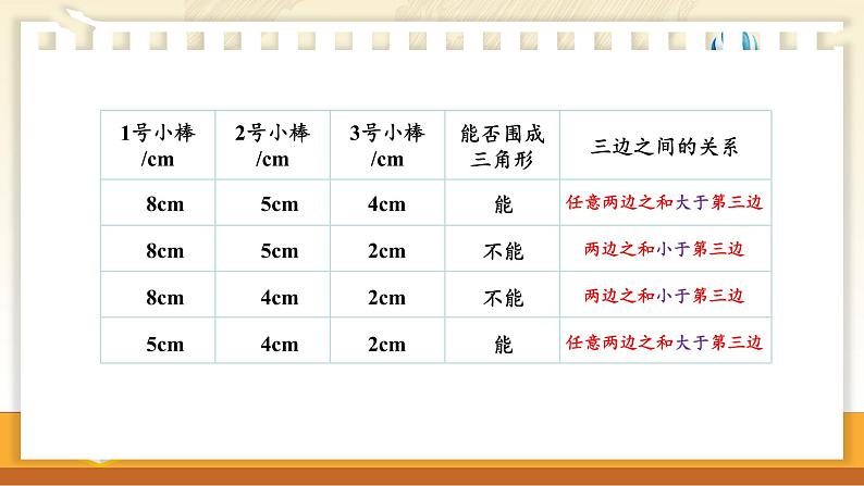 苏教版数学四年级下册 7.2三角形三边之间的关系 课件第7页