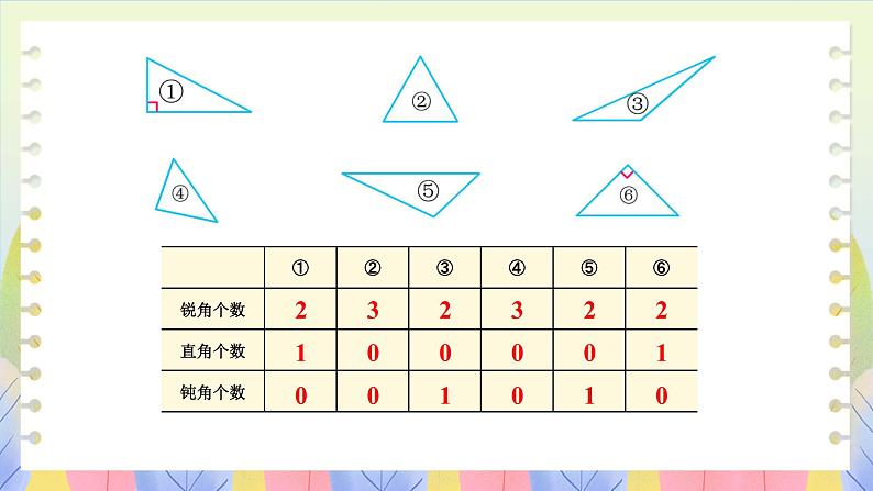 苏教版数学四年级下册 7.4三角形按角分类 课件05