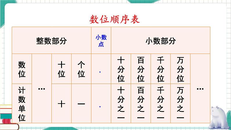 西南师大版数学四年级下册 9.1.1小数 课件03