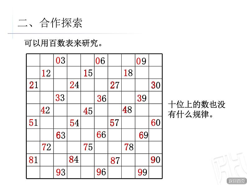 因数与倍数--3的倍数的特征课件PPT07