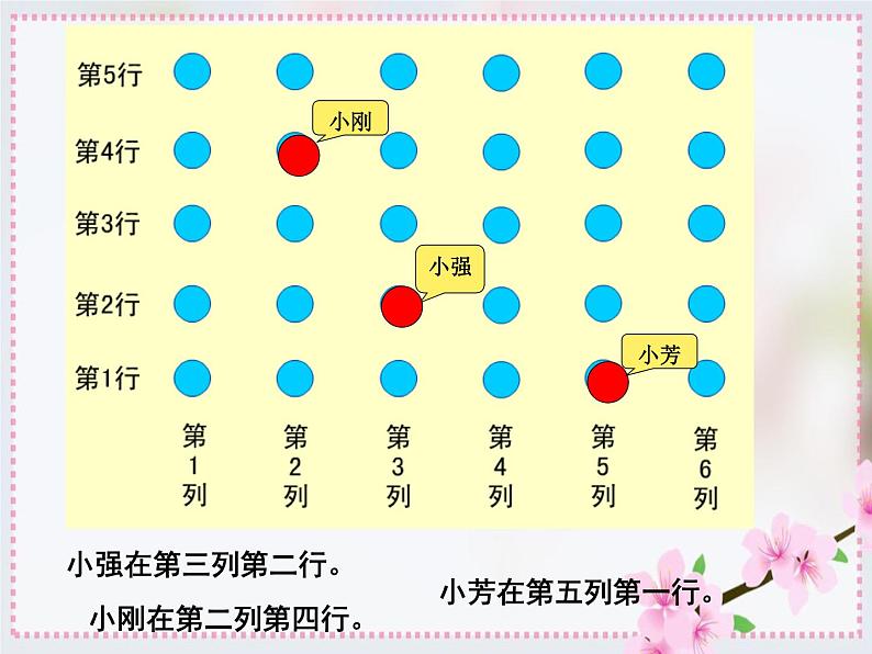 方向与位置--用数对确定位置课件PPT第4页