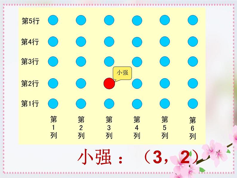 方向与位置--用数对确定位置课件PPT第6页