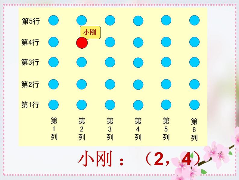 方向与位置--用数对确定位置课件PPT第7页