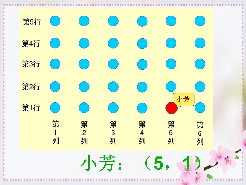 方向与位置--用数对确定位置课件PPT第8页